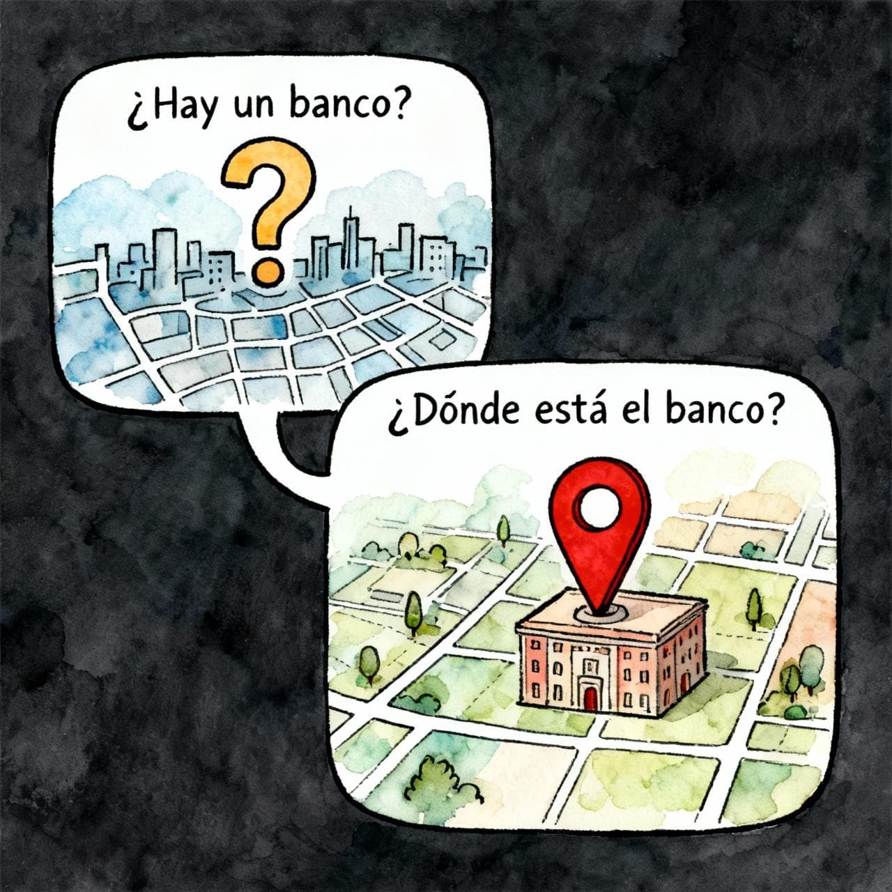 An illustration of two separate speech bubbles. The first bubble contains '¿Hay un banco?' and shows a cartoon question mark over a stylized city map. The second bubble contains '¿Dónde está el banco?' and shows a big red pin marking a specific building on the map. Charming ink and watercolor painting, clean lines, storybook style, dark background.