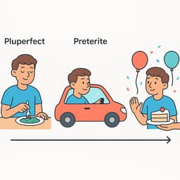 Pluperfect vs Preterite
