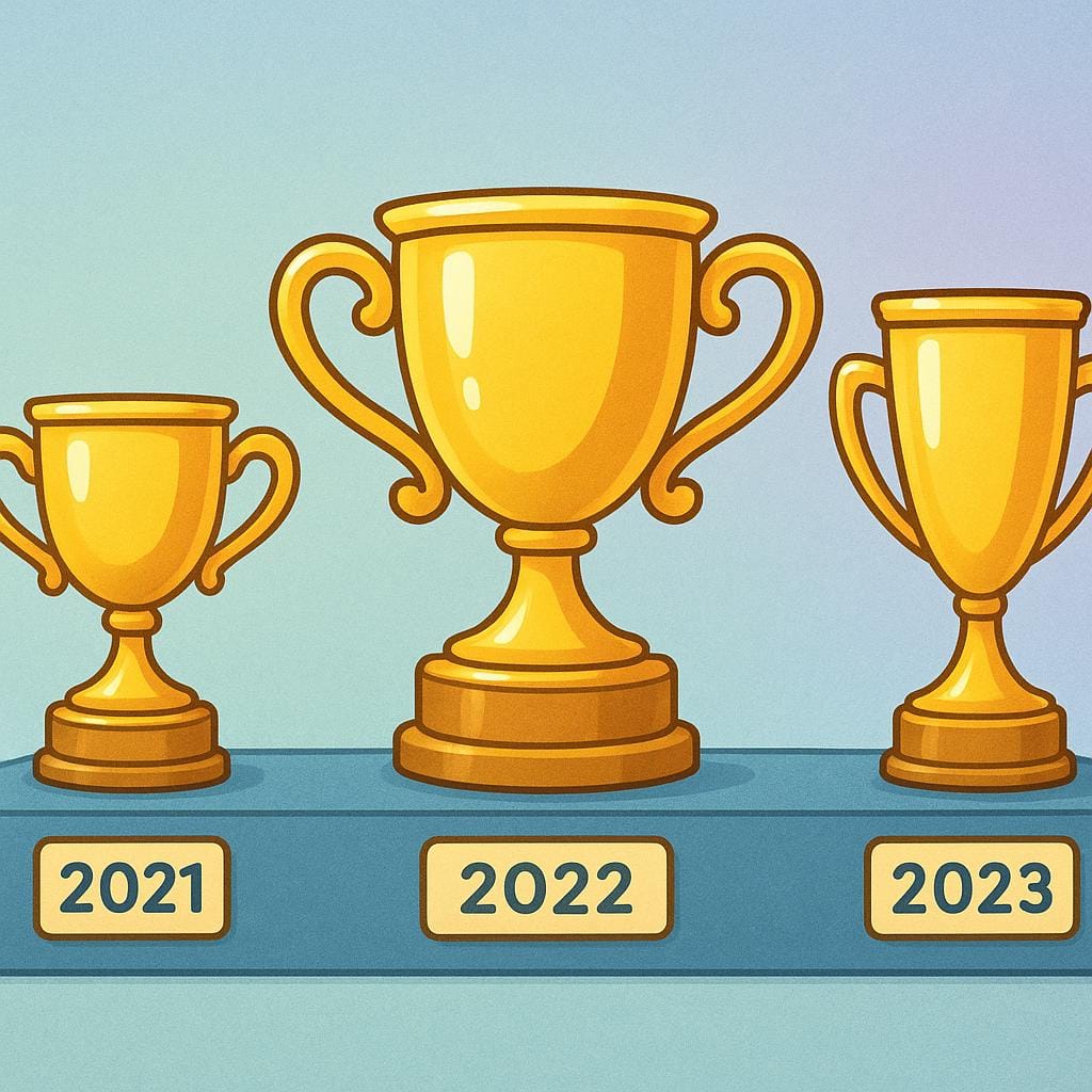 Drie glimmende gouden trofeeën, enigszins verschillend in grootte en vorm, op een voetstuk opgesteld, wat verschillende jaren van een terugkerende wedstrijd symboliseert.