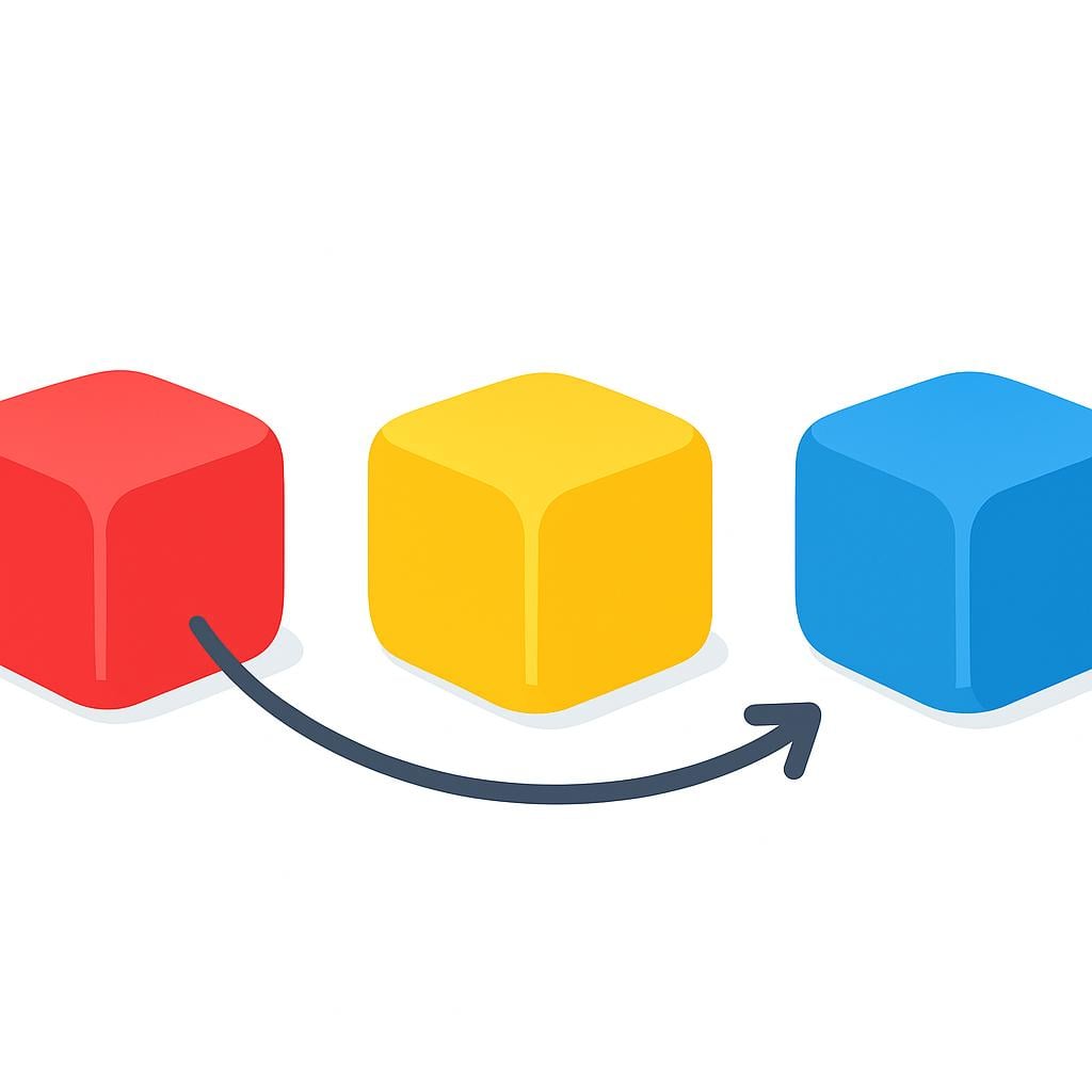 Three colorful blocks lined up, with an arrow pointing from the first block to the second block, illustrating sequence and the concept of 'next'.