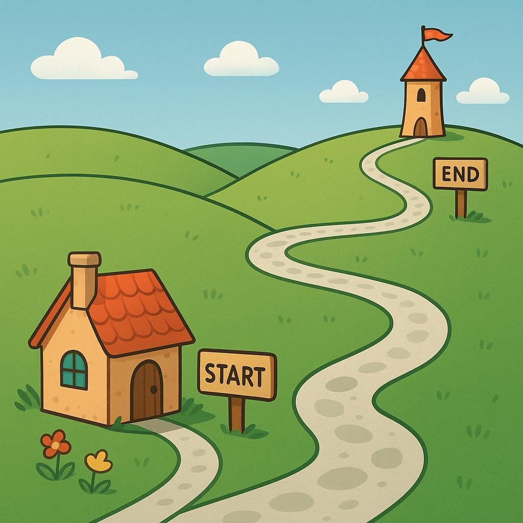 A winding green path drawn across a sunny landscape, showing a clear start point and an end point.