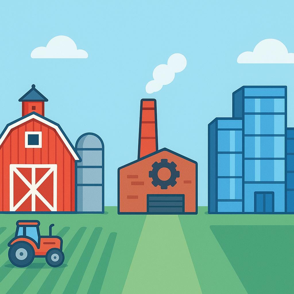 A storybook illustration showing three distinct areas of economic activity: a farm field with a red barn, a small factory with smoke stacks, and a modern blue office tower, separated by clear paths.