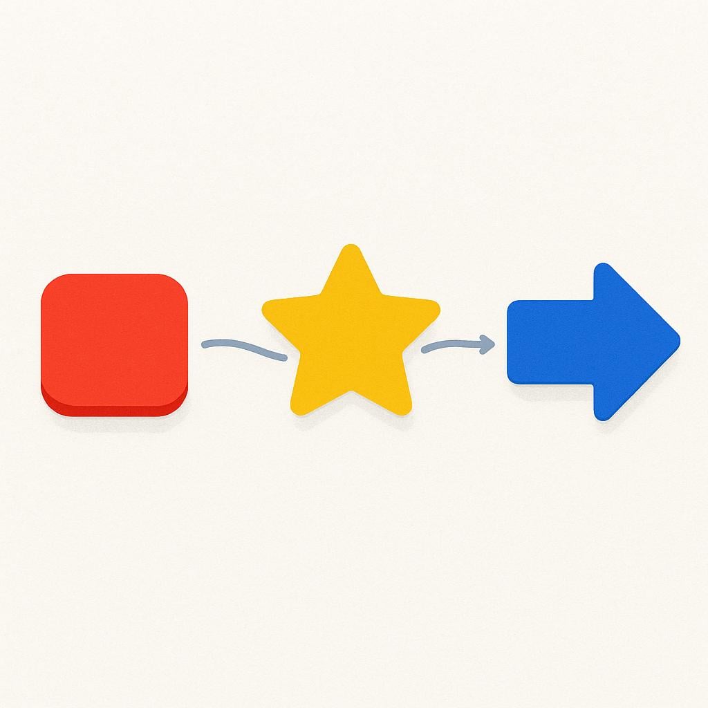 A simple illustration showing a three-stage sequence: a red block, a yellow star, and a blue arrow, connected by a path, symbolizing a procedure or set of steps.
