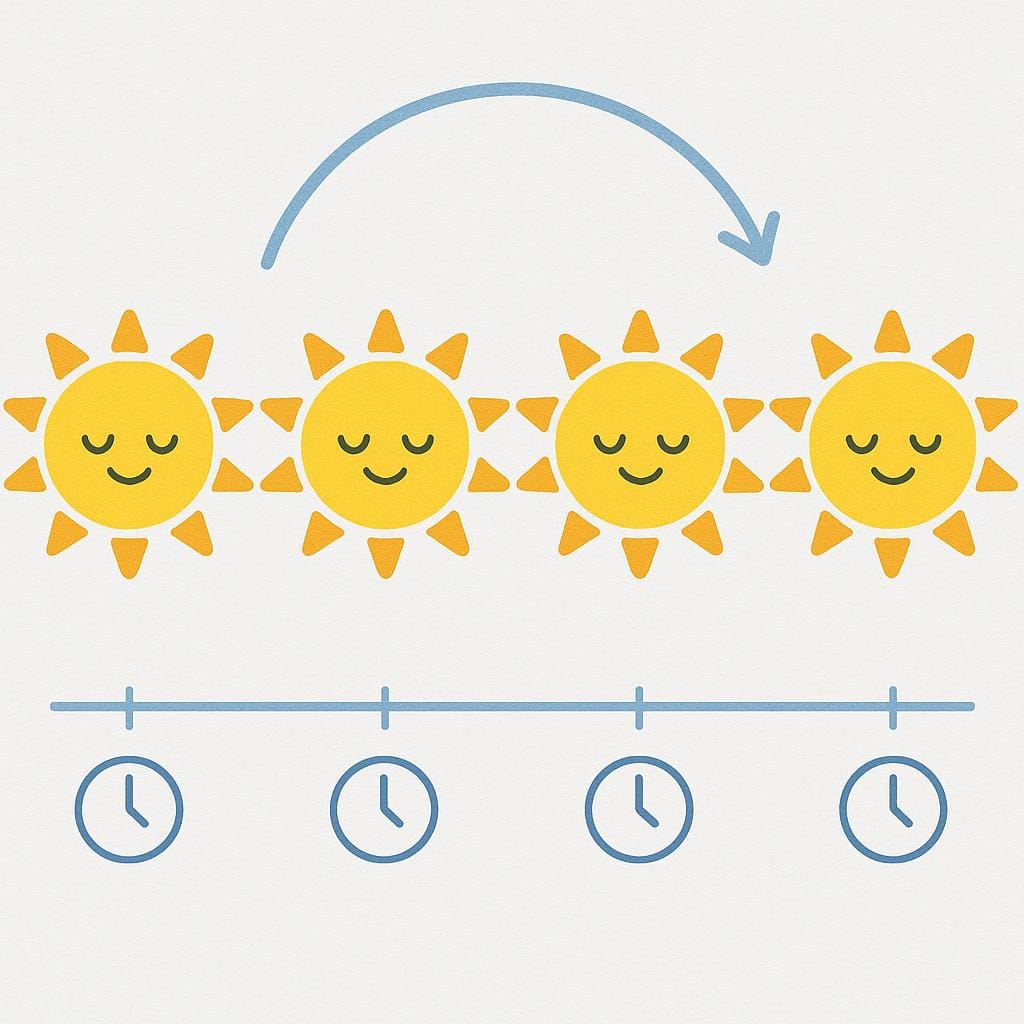A simple storybook illustration showing four identical, small, stylized suns placed in a straight line, representing the concept of hourly repetition.