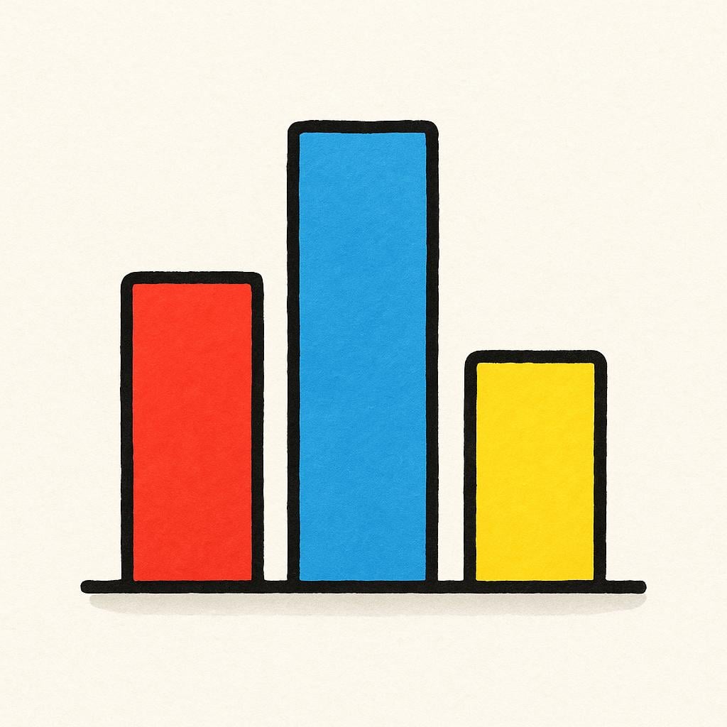 A colorful bar chart showing three different colored bars of varying heights on a clean background.