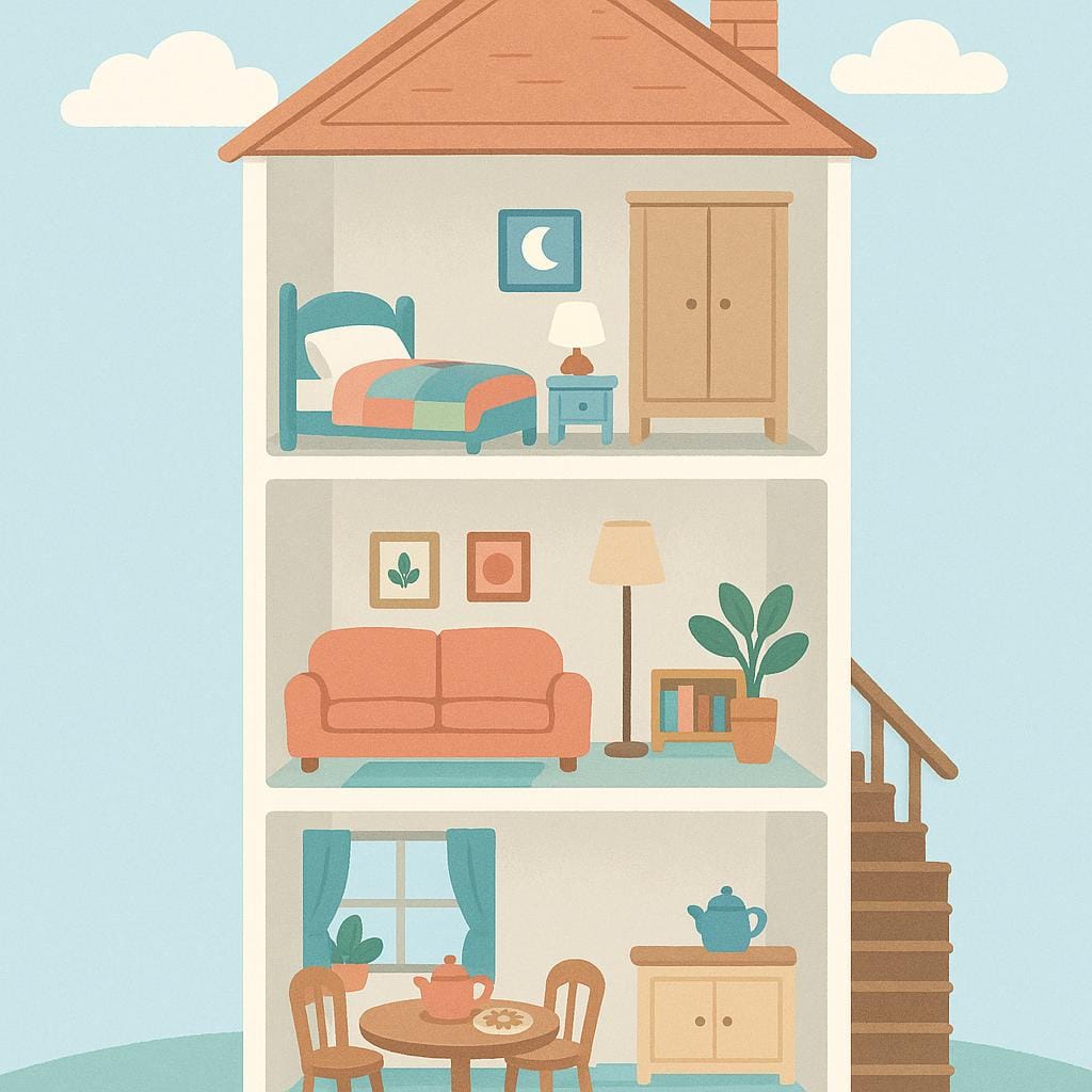 A vertical cross-section illustration of a small building, clearly showing three distinct horizontal levels stacked upon each other.