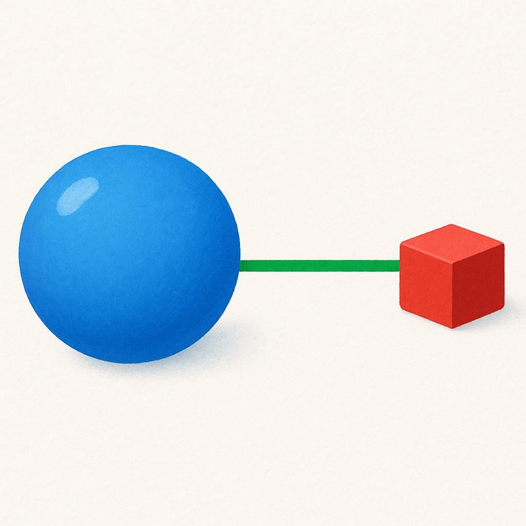 A simple drawing showing a large blue sphere connected directly to a small red cube by a short, straight green line, illustrating a direct relationship.